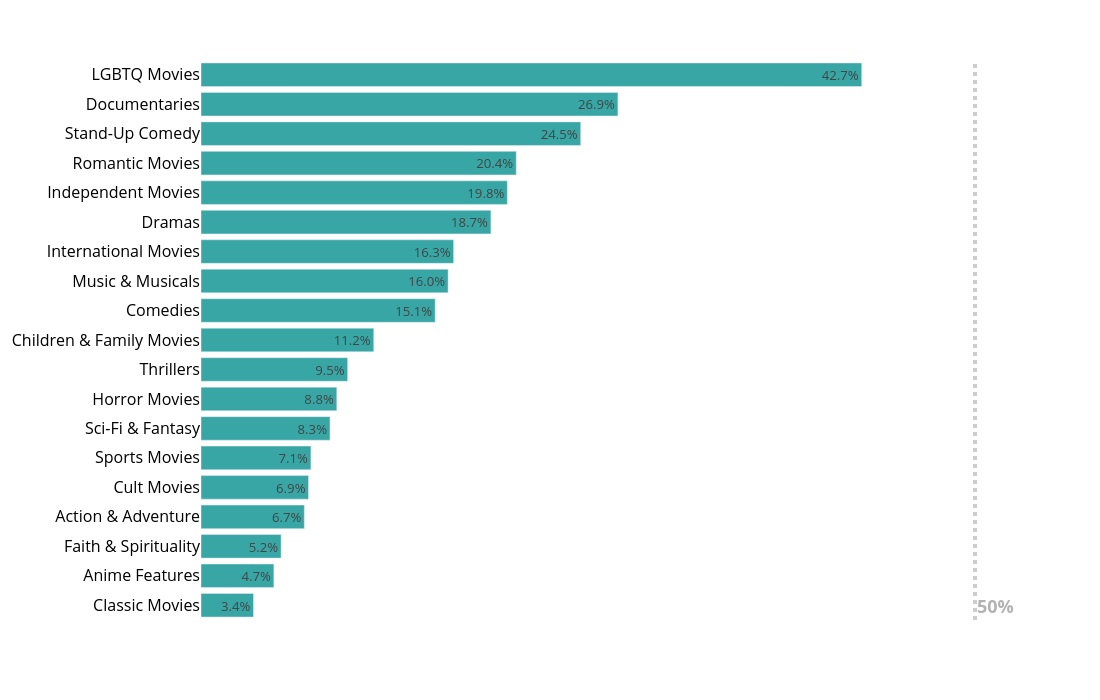 {'x': 0.5, 'y': 0.9, 'xanchor': 'center', 'yanchor': 'top'} | bar chart made by Fcollu | plotly