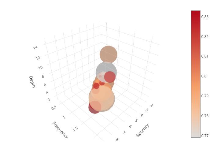 scatter3d made by Fibi | plotly