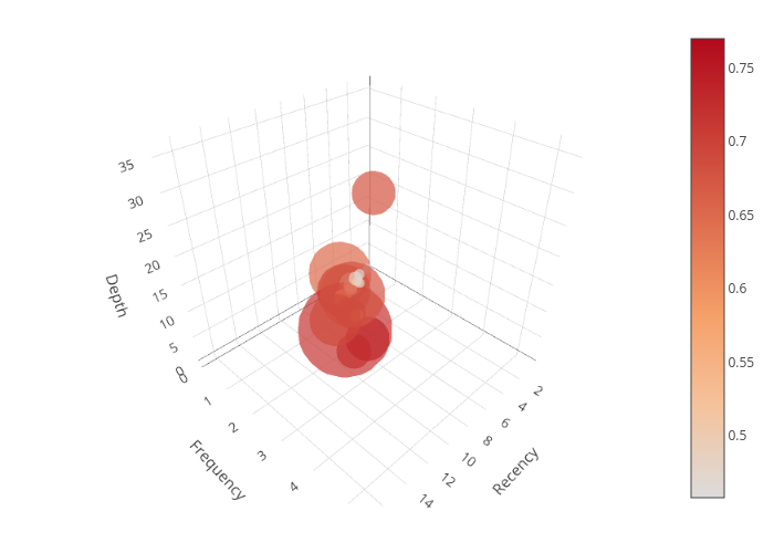 scatter3d made by Fibi | plotly