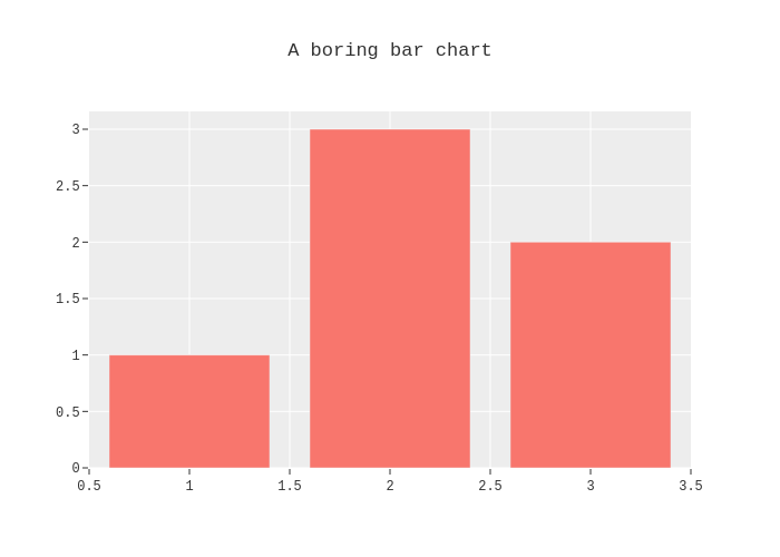 a-boring-bar-chart-bar-chart-made-by-fistofgeek-plotly