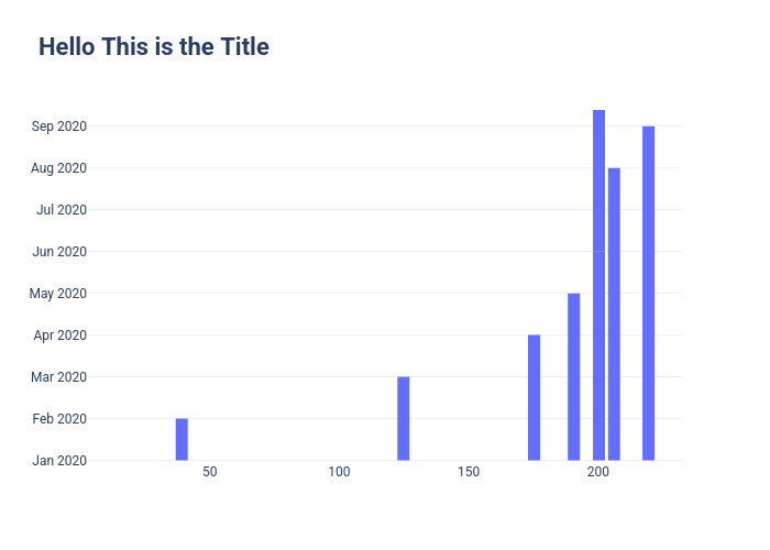 Hello This is the Title | bar chart made by Fitchdigital | plotly