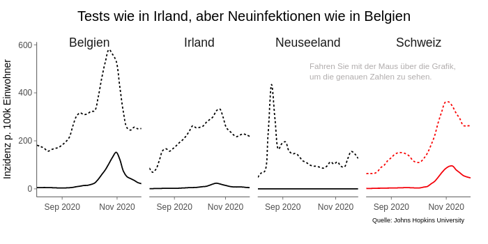 Tests wie in Irland, aber Neuinfektionen wie in Belgien | line chart made by Florian.eblenkamp | plotly
