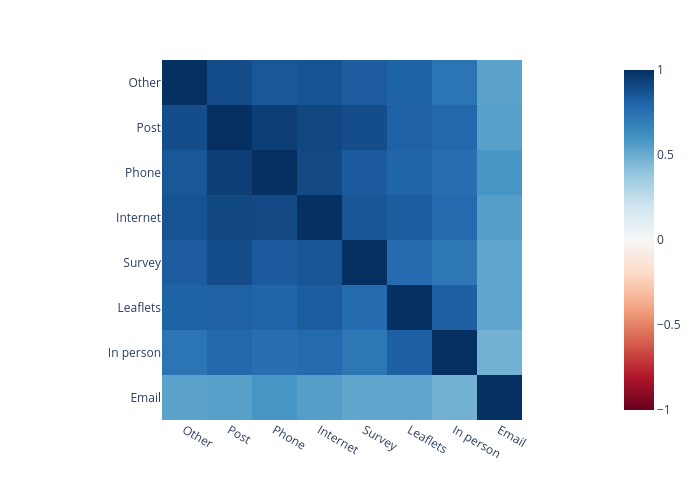 0 | heatmap made by Foulques.renard | plotly