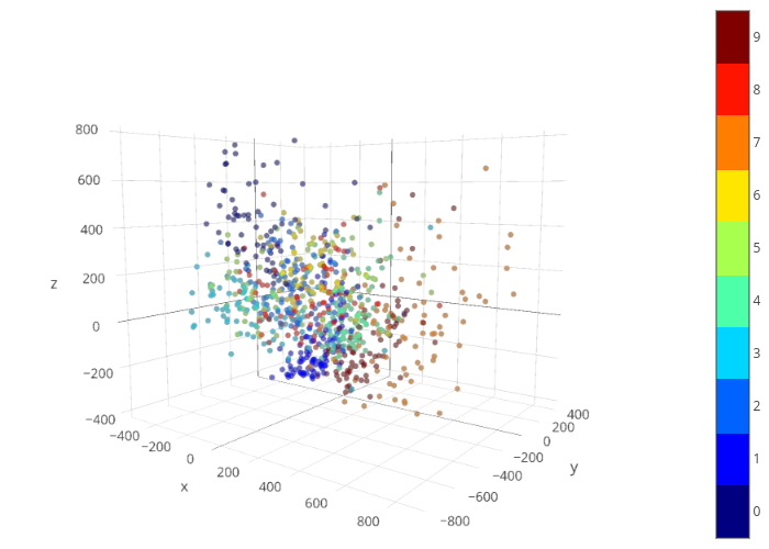 scatter3d made by Fujifog | plotly