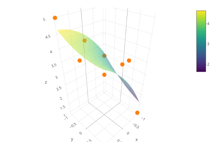 surface made by Ganzk | plotly