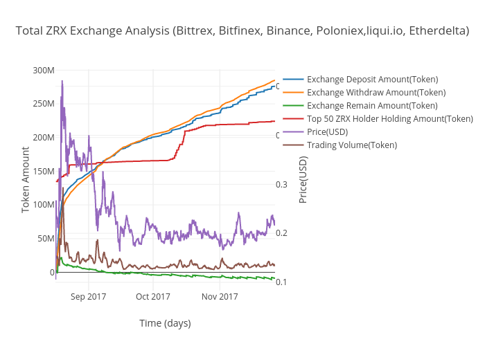 kraken poloniex bittrex binance cex.io bitcoin price chart