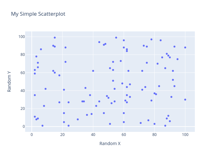 My Simple Scatterplot | scatter chart made by Gfuccio | plotly