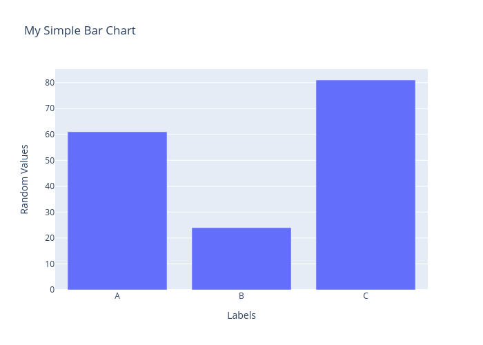 My Simple Bar Chart | bar chart made by Gfuccio | plotly