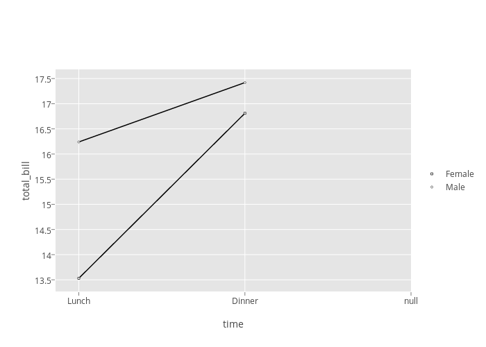 Ggplot Boxplot Color Beautiful Plotting In R A Ggplo Vrogue Co