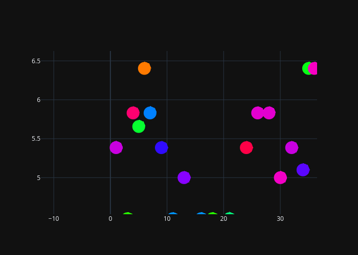 scatter chart made by Gonzaloa | plotly