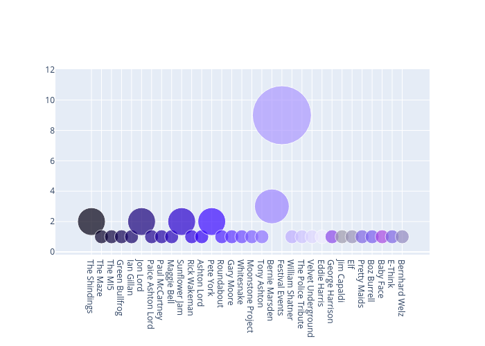 scatter chart made by Greggtedde | plotly