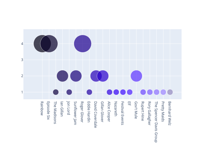 scatter chart made by Greggtedde | plotly