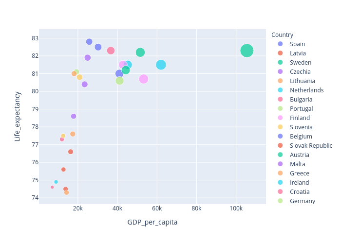 Life_expectancy vs GDP_per_capita | scatter chart made by Grumblesoft | plotly