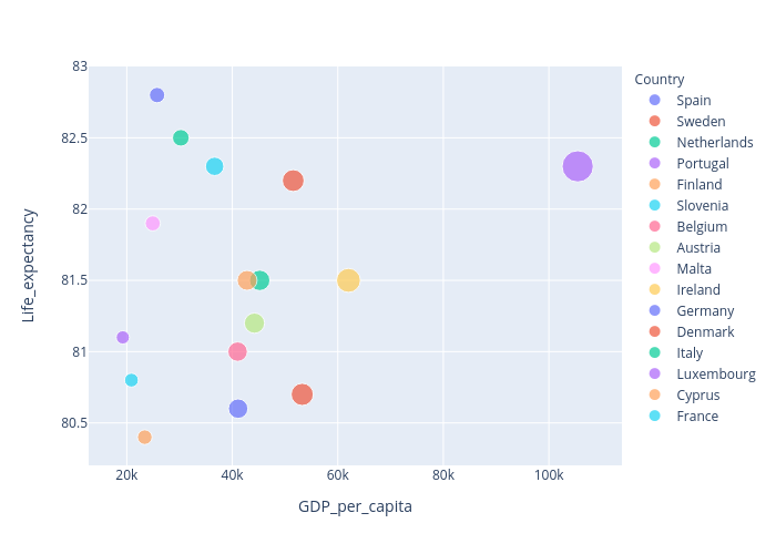 Life_expectancy vs GDP_per_capita | scatter chart made by Grumblesoft | plotly