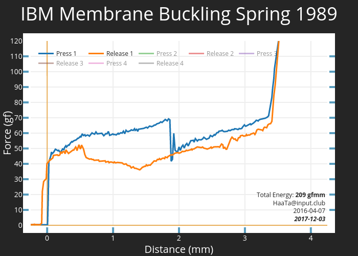 IBM Membrane Buckling Spring 1989 | scatter chart made by Haata | plotly
