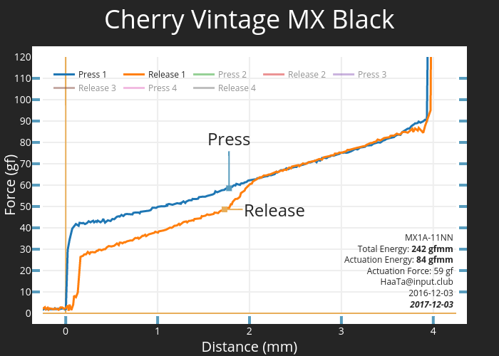 Cherry Vintage MX Black | scatter chart made by Haata | plotly