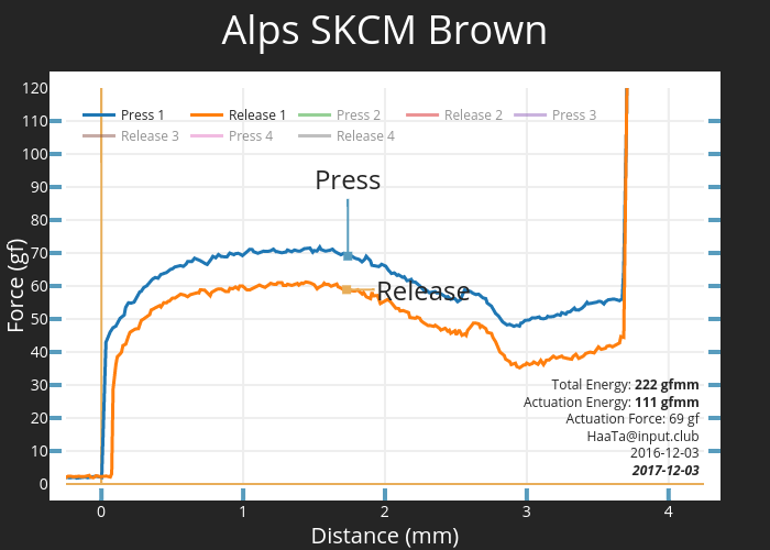 Alps SKCM Brown | scatter chart made by Haata | plotly