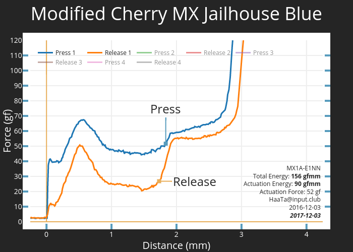 jailhouse blues cherry mx