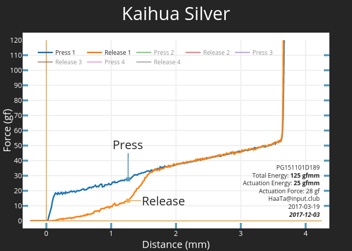 Kaihua Silver | scatter chart made by Haata | plotly