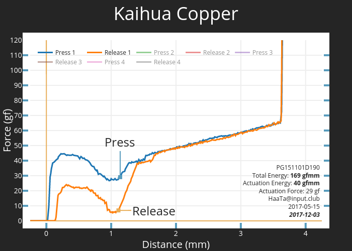 Kaihua Copper | scatter chart made by Haata | plotly