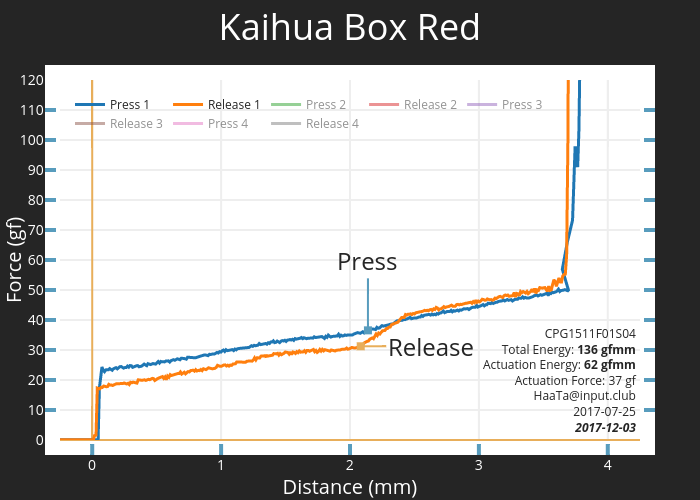 Kailh BOX – KeebWorks