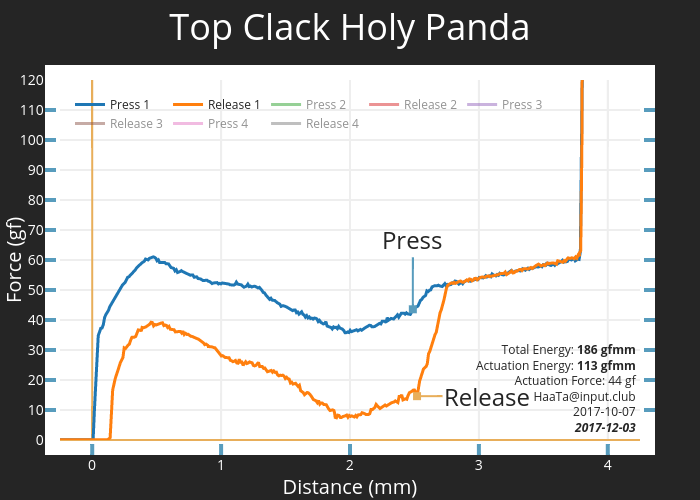 Top Clack Holy Panda | scatter chart made by Haata | plotly