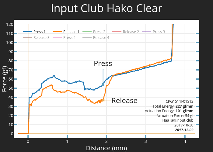 Input Club Hako Clear | scatter chart made by Haata | plotly