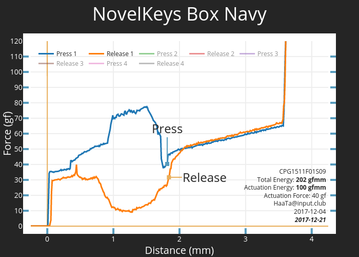 NovelKeys Box Navy | scatter chart made by Haata | plotly