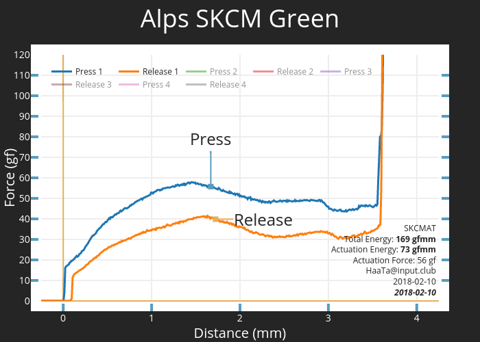 Alps SKCM Green | scatter chart made by Haata | plotly