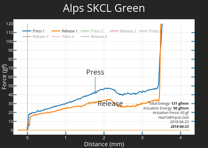 Alps SKCL Green | scatter chart made by Haata | plotly