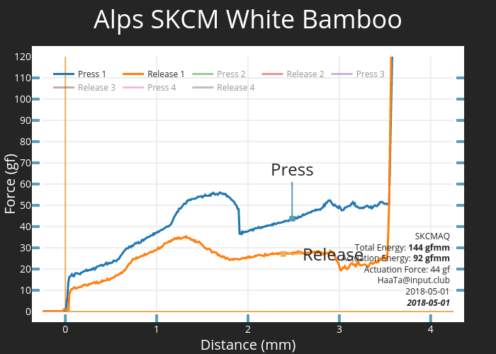 Alps SKCM White Bamboo | scatter chart made by Haata | plotly
