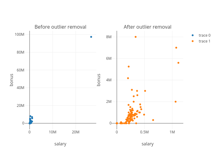 scatter chart made by Hadaarjan | plotly