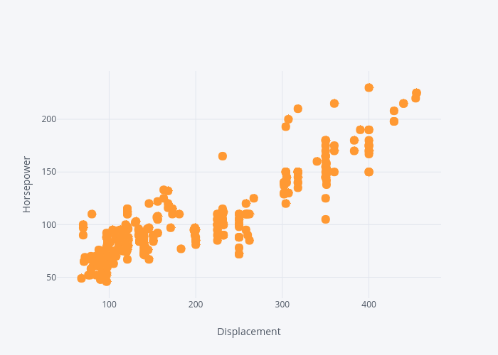 {'font': {'color': '#4D5663'}} | scatter chart made by Hasanbdimran | plotly