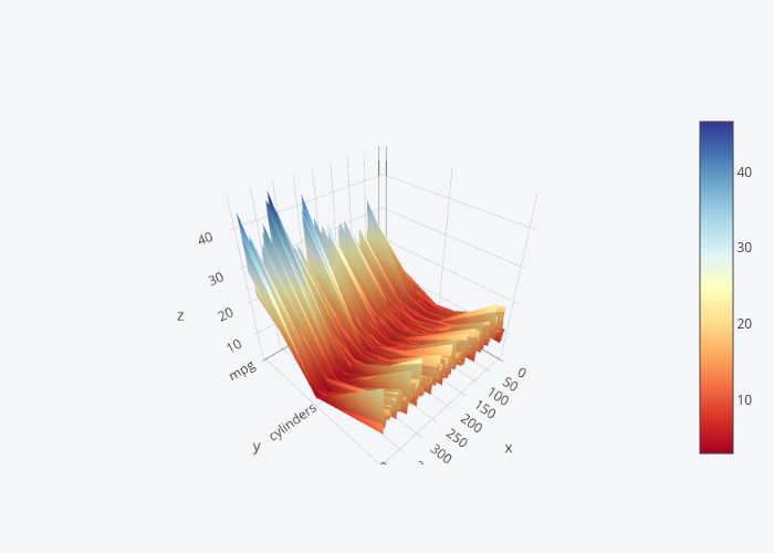 {'font': {'color': '#4D5663'}} | surface made by Hasanbdimran | plotly