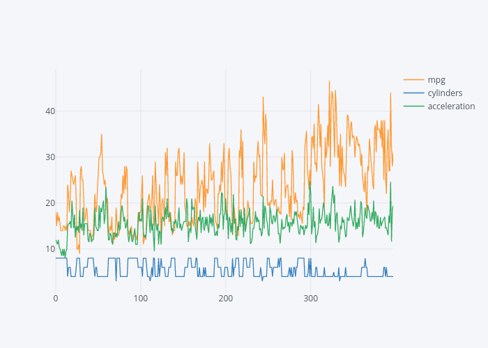 {'font': {'color': '#4D5663'}} | line chart made by Hasanbdimran | plotly