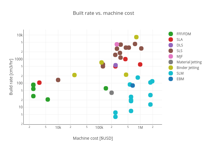 Built rate vs. machine cost | scatter chart made by Hquinlan | plotly