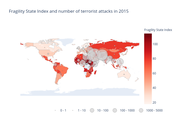 Fragility State Index and number of terrorist attacks in 2015 | choropleth made by Hugaguett | plotly