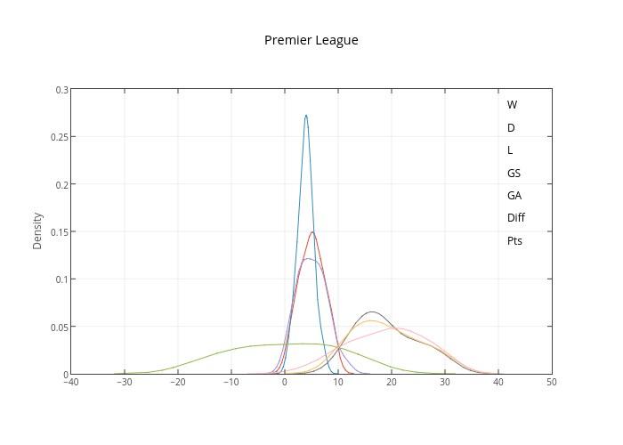Premier League | line chart made by Iamaziz | plotly