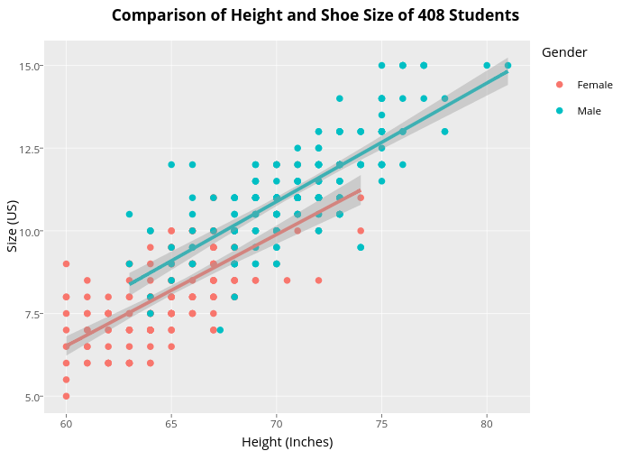 Shoe Size To Height slidesharedocs