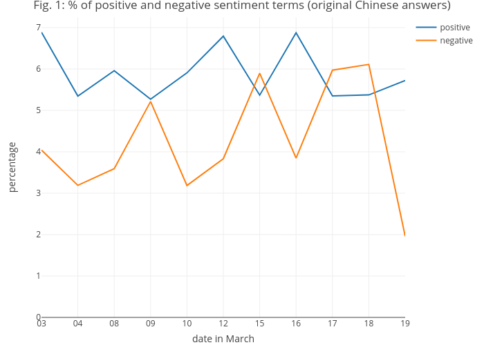 showing-the-china-s-attitude-yu-bingzi