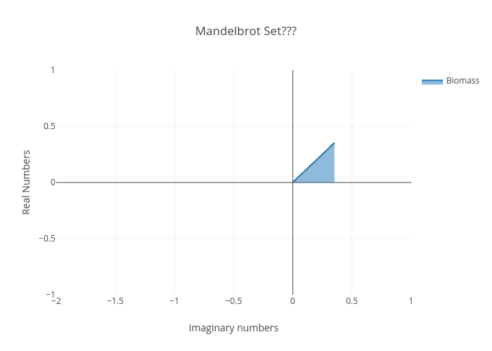 Mandelbrot Set??? | filled line chart made by Iconoclastic04 | plotly