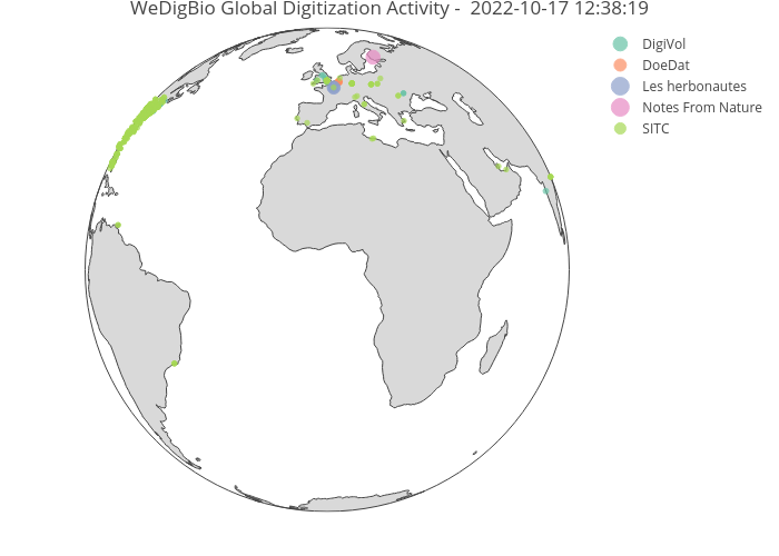 WeDigBio Global Digitization Activity -  2022-10-17 12:38:19 | scattergeo made by Imnotthatkevinlove | plotly
