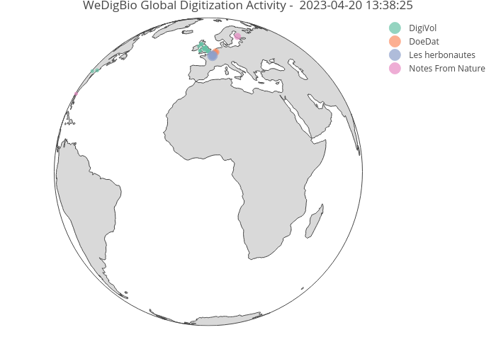 WeDigBio Global Digitization Activity -  2023-04-20 13:38:25 | scattergeo made by Imnotthatkevinlove | plotly
