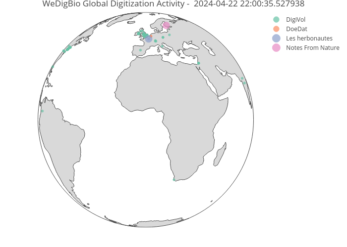WeDigBio Global Digitization Activity -  2024-04-22 22:00:35.527938 | scattergeo made by Imnotthatkevinlove | plotly