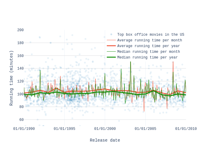  | scatter chart made by Ivan.himanen | plotly