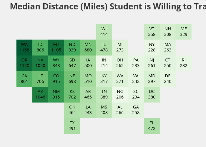  Median Distance (Miles) Student is Willing to Travel  | heatmap made by Ivyvine | plotly