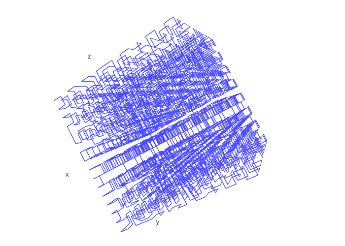scatter3d made by Jackp | plotly