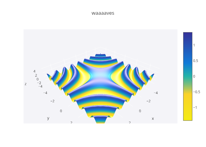 waaaaves | surface made by Jackp | plotly