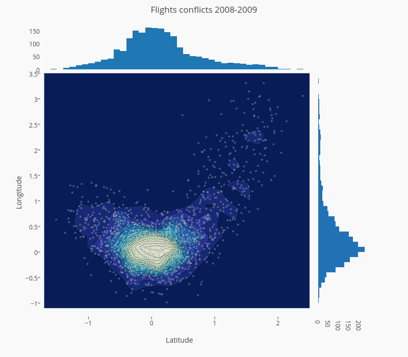 Flights conflicts 2008-2009 | scatter chart made by Jackp | plotly