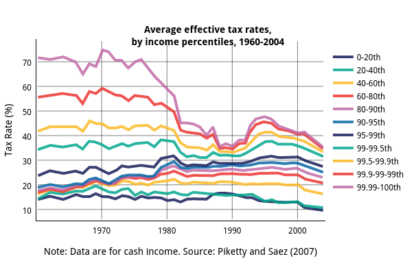 20 Effective Tax Rate